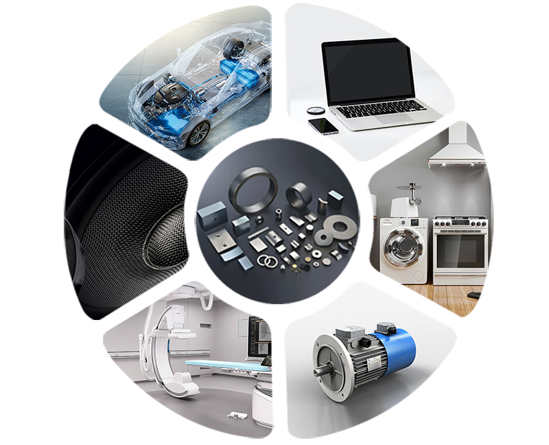 Toepassingscategorieën